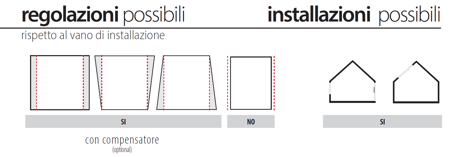 regolazioni poassibili elena